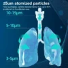 Mini Portable Mesh Nebulizer